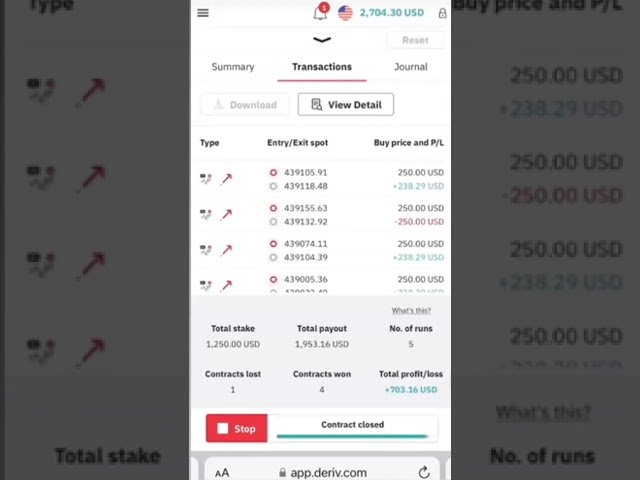 deriv 99.9%  Dbot automatic trading strategies // No lost 99.9% accurate win  2025 @mrzeetrading