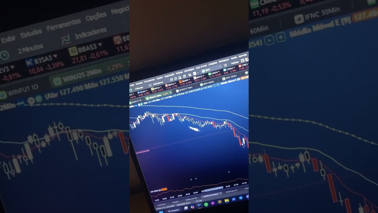 Encerramento de mercado mini índice 24/02/2025 #trading #trader #daytrade #bolsadevalores