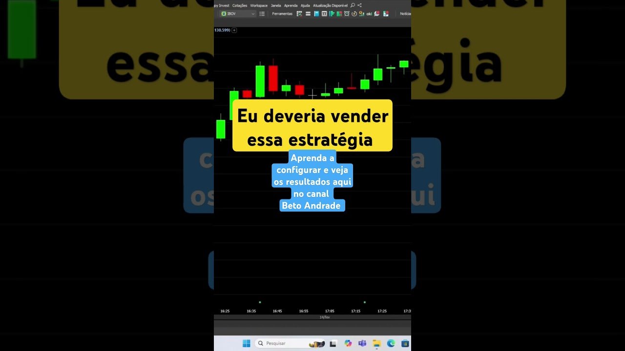 Eu deveria vender essa estratégia | Indicadores para Day Trade #daytrade #indicadores #mercado