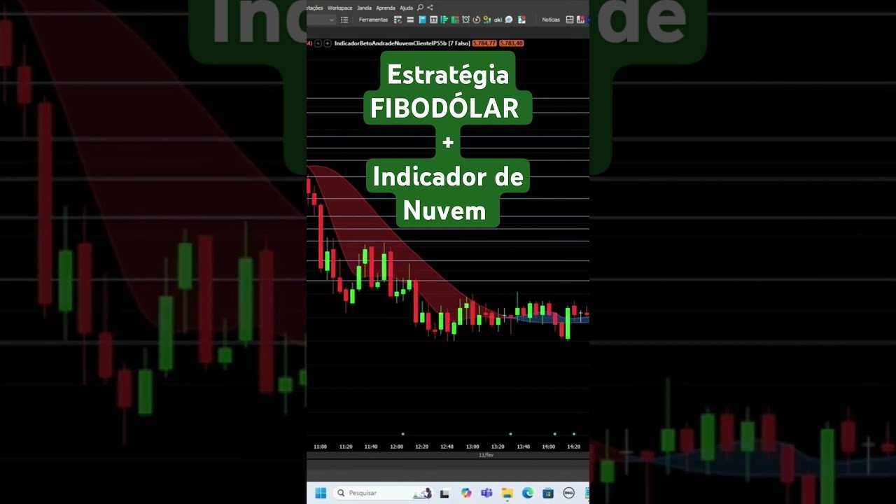 FIBODÓLAR + NUVEM  |  Indicadores para Day Trade #indicadores #daytrade #mercadofinanceiro