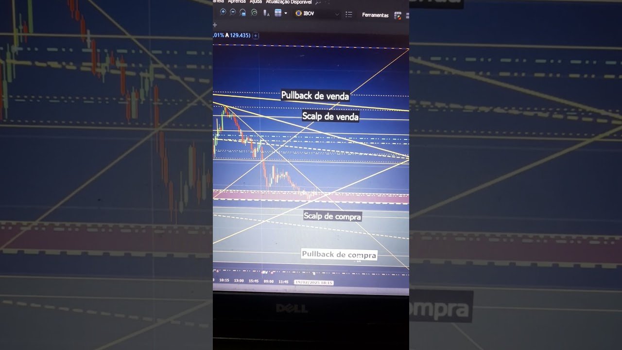 MINI-ÍNDICE  – ESTUDO DE MERCADO (20/2/2025) #bolsadevalores #daytrade #miniindice