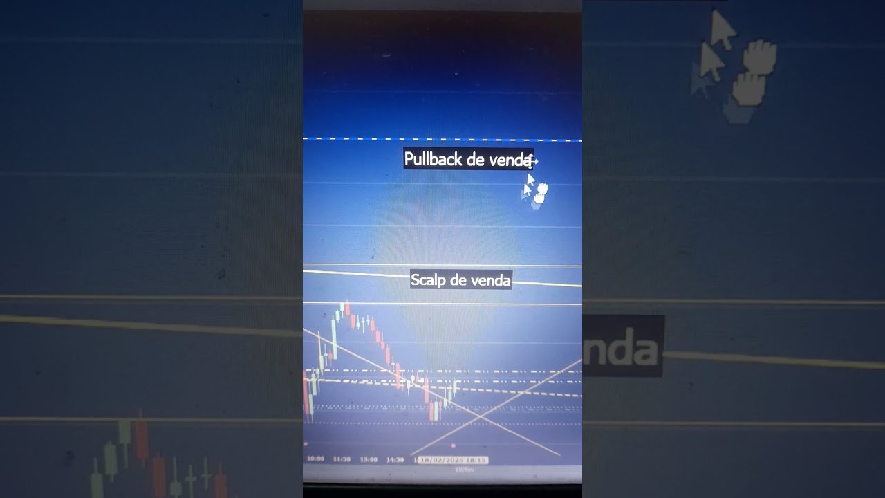 MINI-ÍNDICE – ESTUDO DE MERCADO (19/2/2025) #bolsadevalores #daytrade #miniindice