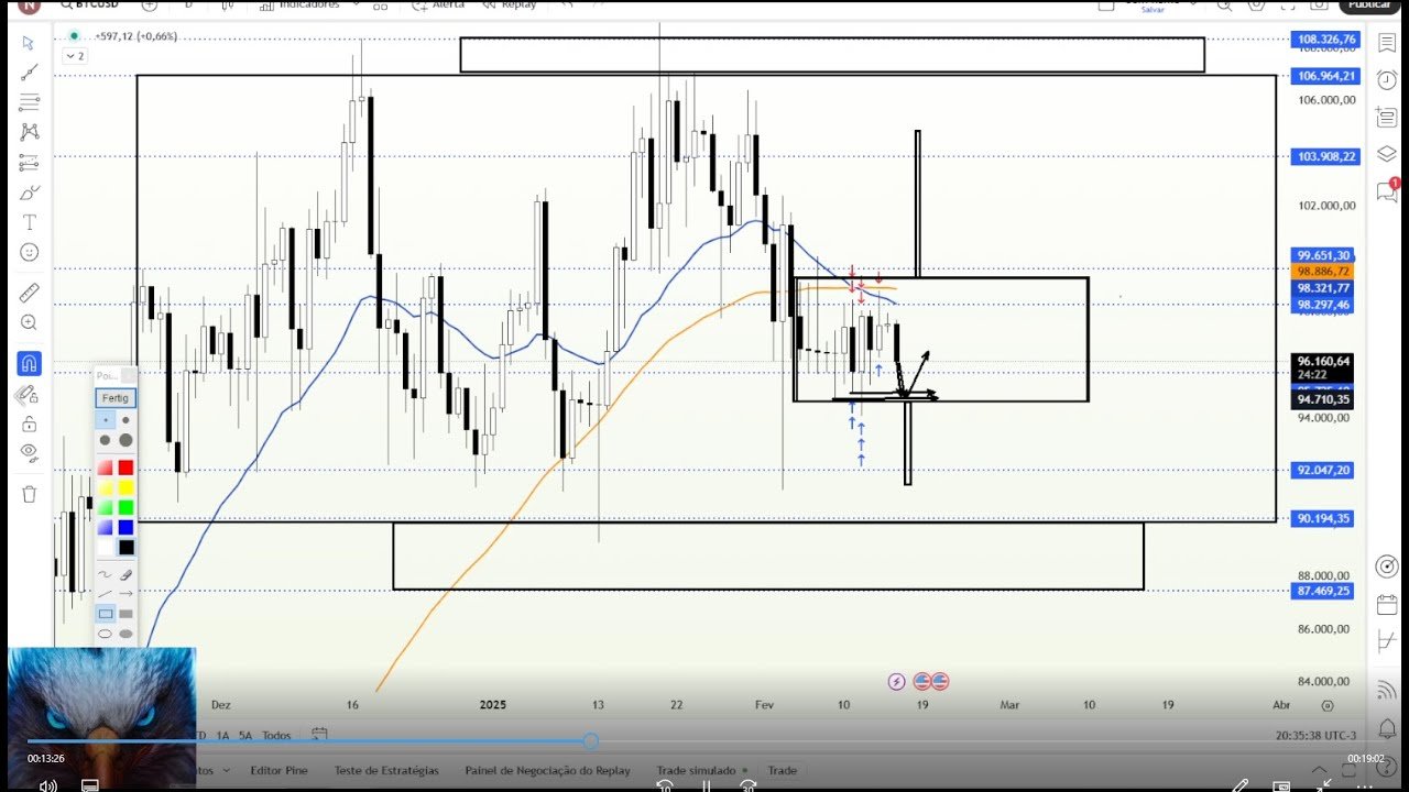 PRA ONDE A BOLSA VAI ? Probab 16/02/25 #bitcoin #daytrade #crypto #swingtrade #trading #trader