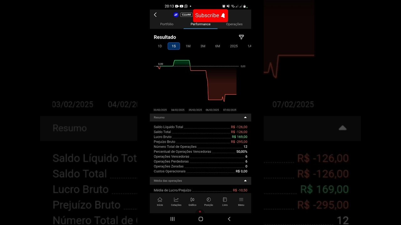 Relatório de PERFORMANCE – 1° semana 02/25 #bolsadevalores #daytrade #performance #projeto #b3 #2025