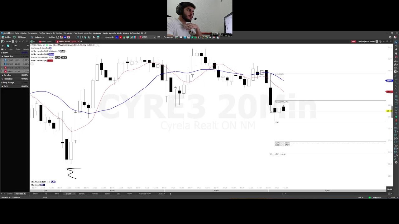 Sala ao Vivo Day Trader Zen – Sinal aberto – 05/02/2025