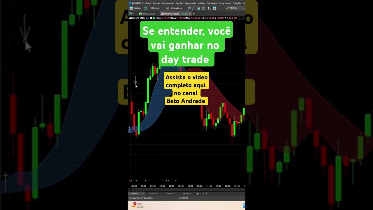 Se entender, você vai ganhar  | Indicadores para Day Trade #indicadores #daytrade #mercadofinanceiro