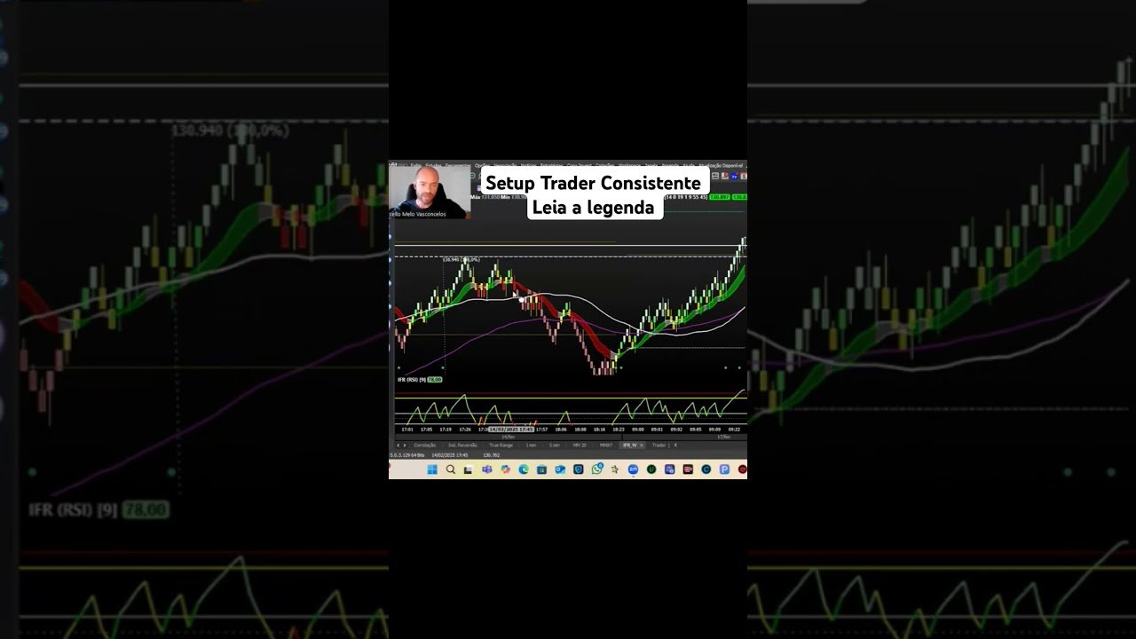 Setup #daytrade #bolsadevaloresaovivo #miniindiceaovivo