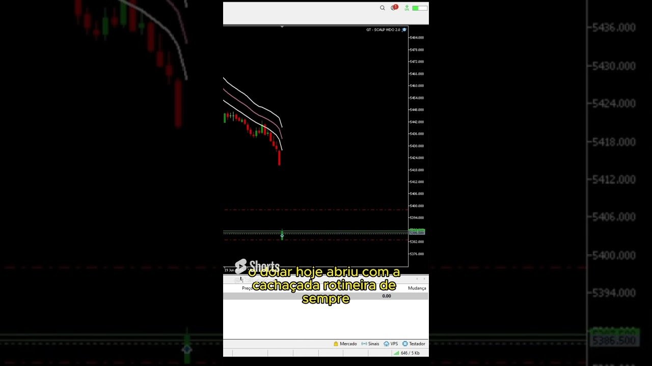 #trading #daytrades #forex #bolsadevalores #crypto #daytradebrasil #stockmarket #b3 #daytrade