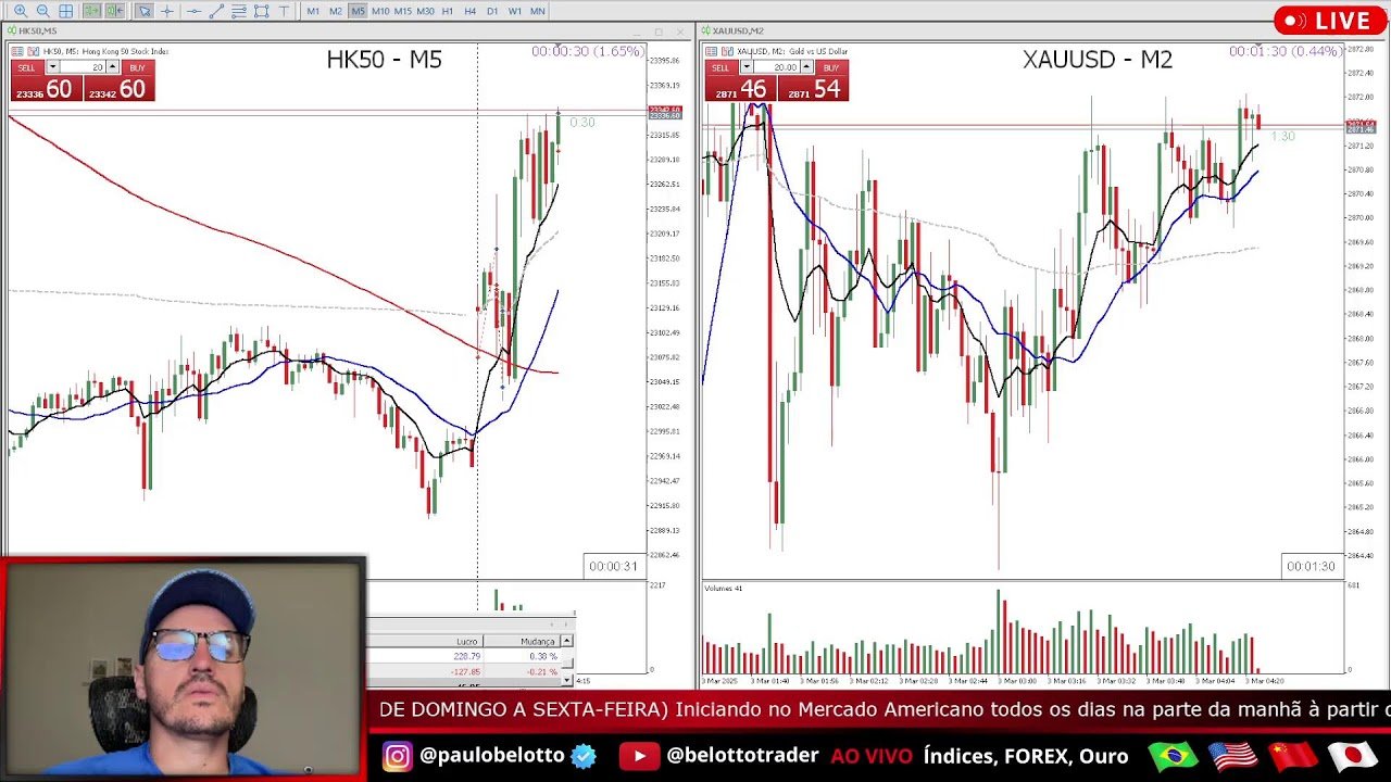 Day Trade ao Vivo #LIVE1036 – Descubra como ser consistente no DayTrade Mercado Asiático 02/03/2025