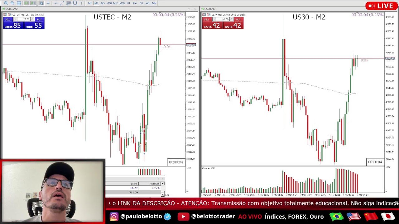 Day Trade ao Vivo #LIVE1045 – Descubra como ser consistente no DayTrade Mercado Americano 07/03/2025