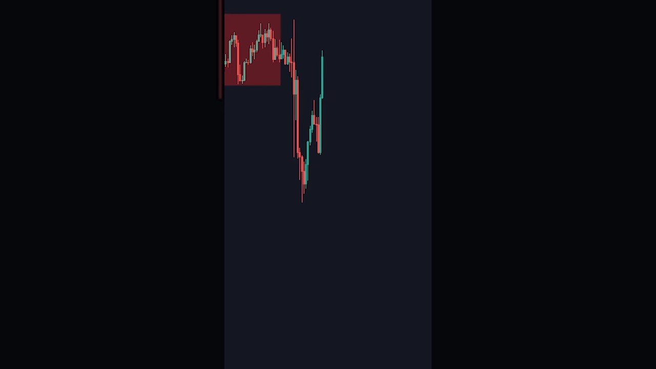 Estratégia de daytrade com captura de liquidez