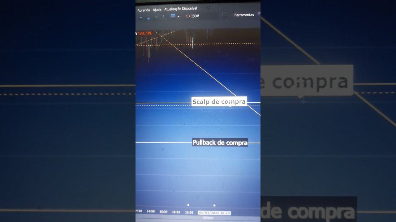 ESTUDO DE MERCADO – MINI-ÍNDICE (6/3/2015) #bolsadevalores #daytrade #miniindice