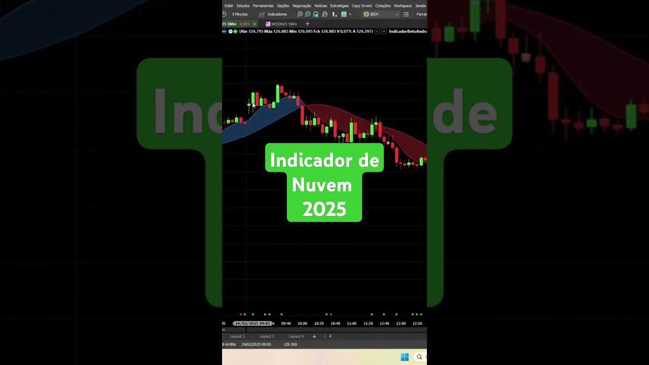 Indicador de Nuvem #indicadores #daytrade Indicadores de Day Trade para Profit e MT4 #b3 #trade