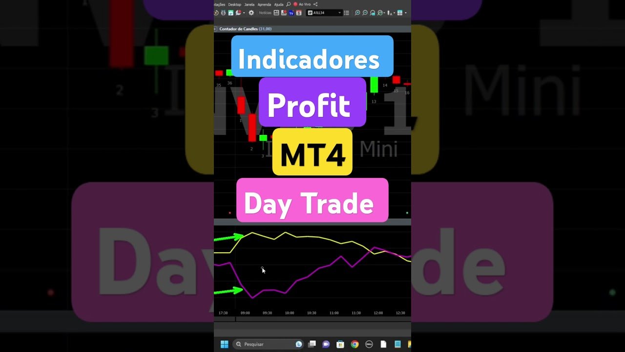 Indicadores de Day Trade para Profit e MT4 #indicadores #daytrade #b3 #mercadofinanceiro #indicador