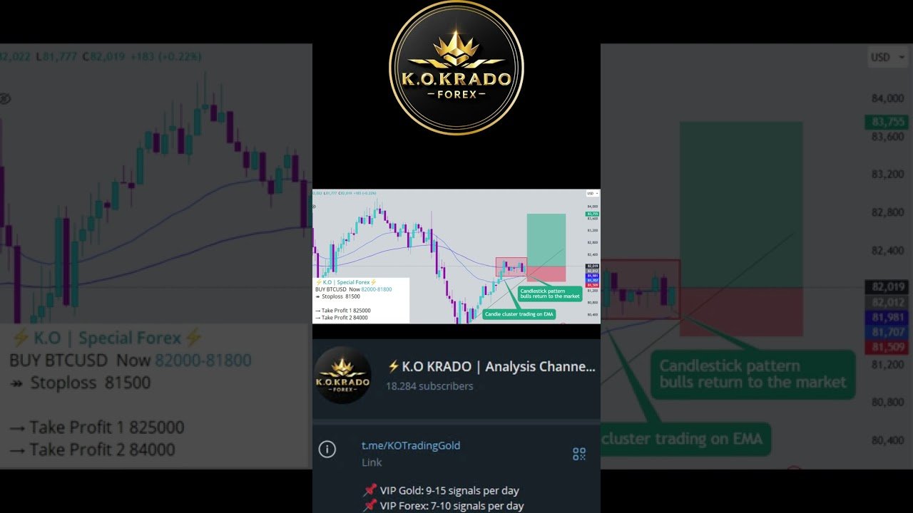 K.O Trading Analysis #centralbank #cryptotrading #currencytrading #daytrader #daytrading #forex