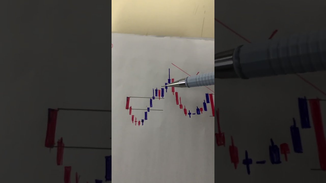 O que os grandes traders não te ensinam #trader #tradeiniciante #daytrade #iqoption