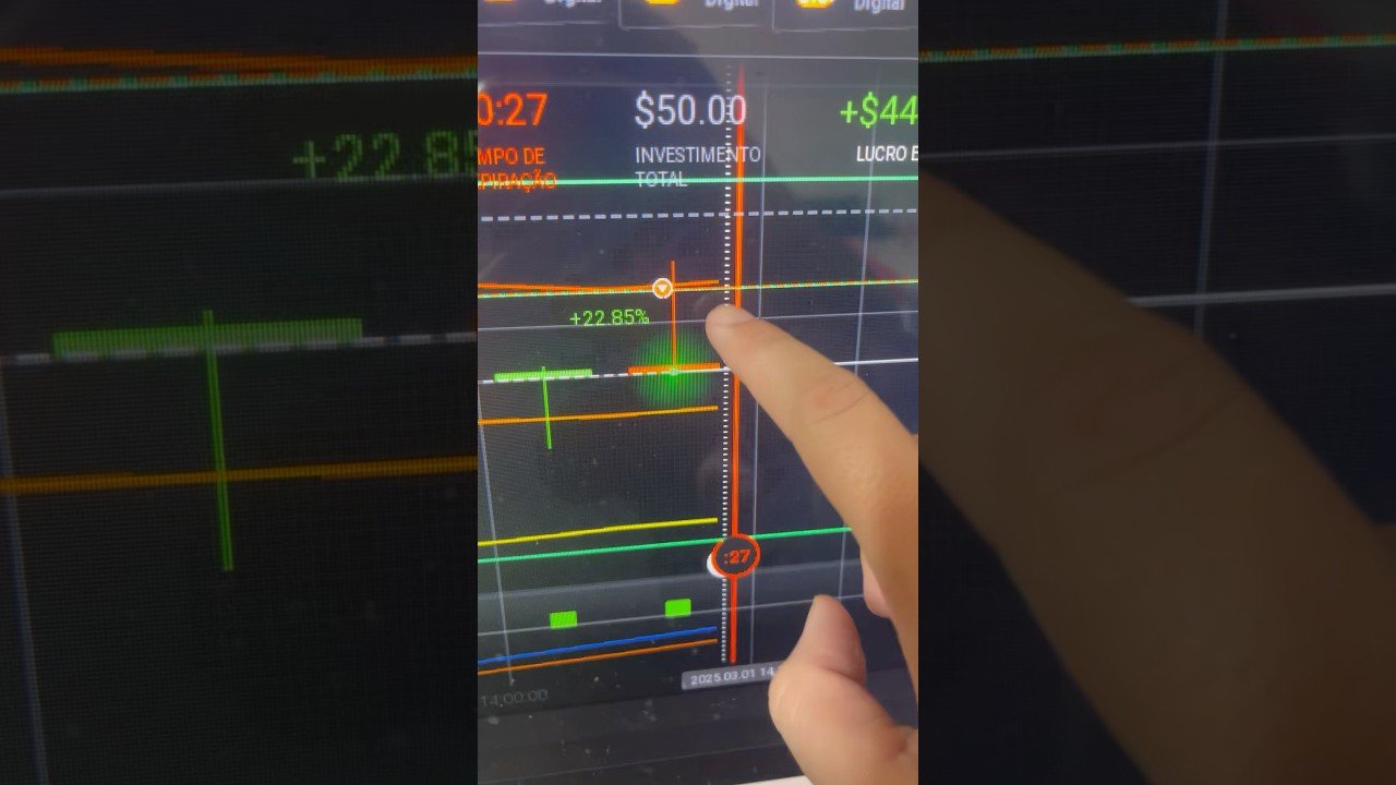 O Rei da retração #trader #iqoption #daytrade #opçõesbinárias #quotex