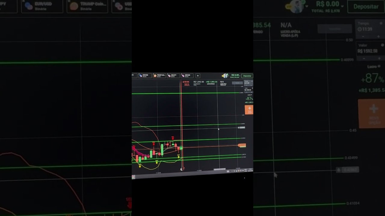 Tem coragem banca toda? #iqoption #trader #daytrading #trading #tradeiniciante #daytrade