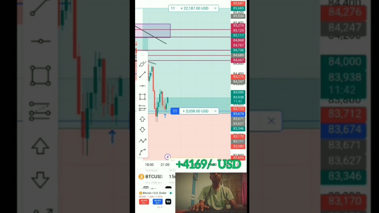 4169/- USD 🤑📉 #trading #riskmanagement #viral #shorts #tradingsoftware #daytrading #stockmarket