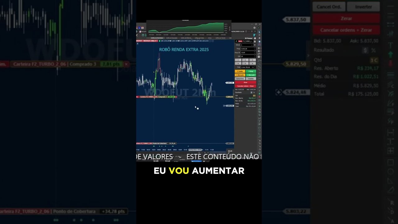 A IMPORTÂNCIA do STOP #shorts #trading #daytrade