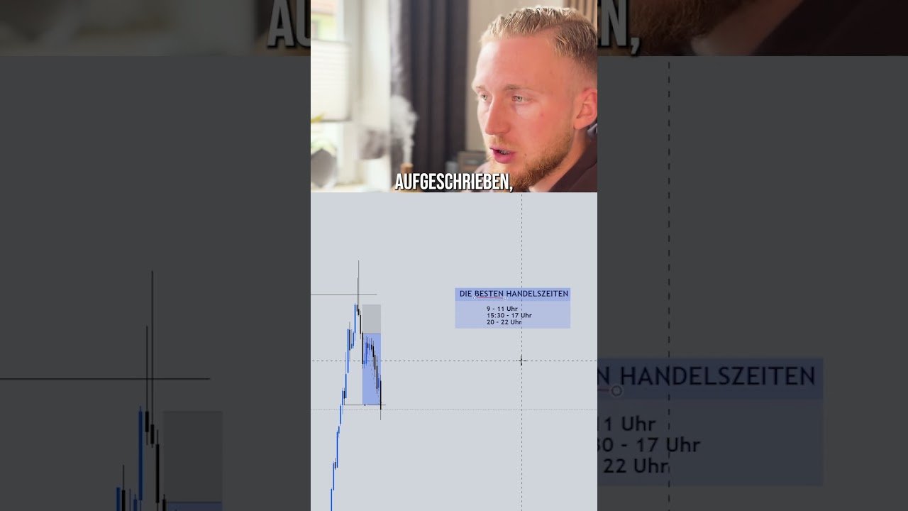 Das sind die besten Handelszeiten im Trading für Anfänger #trading #daytrading #fvg #ict