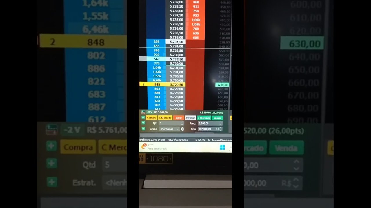 DAY TRADE WDO 010425 #daytrade