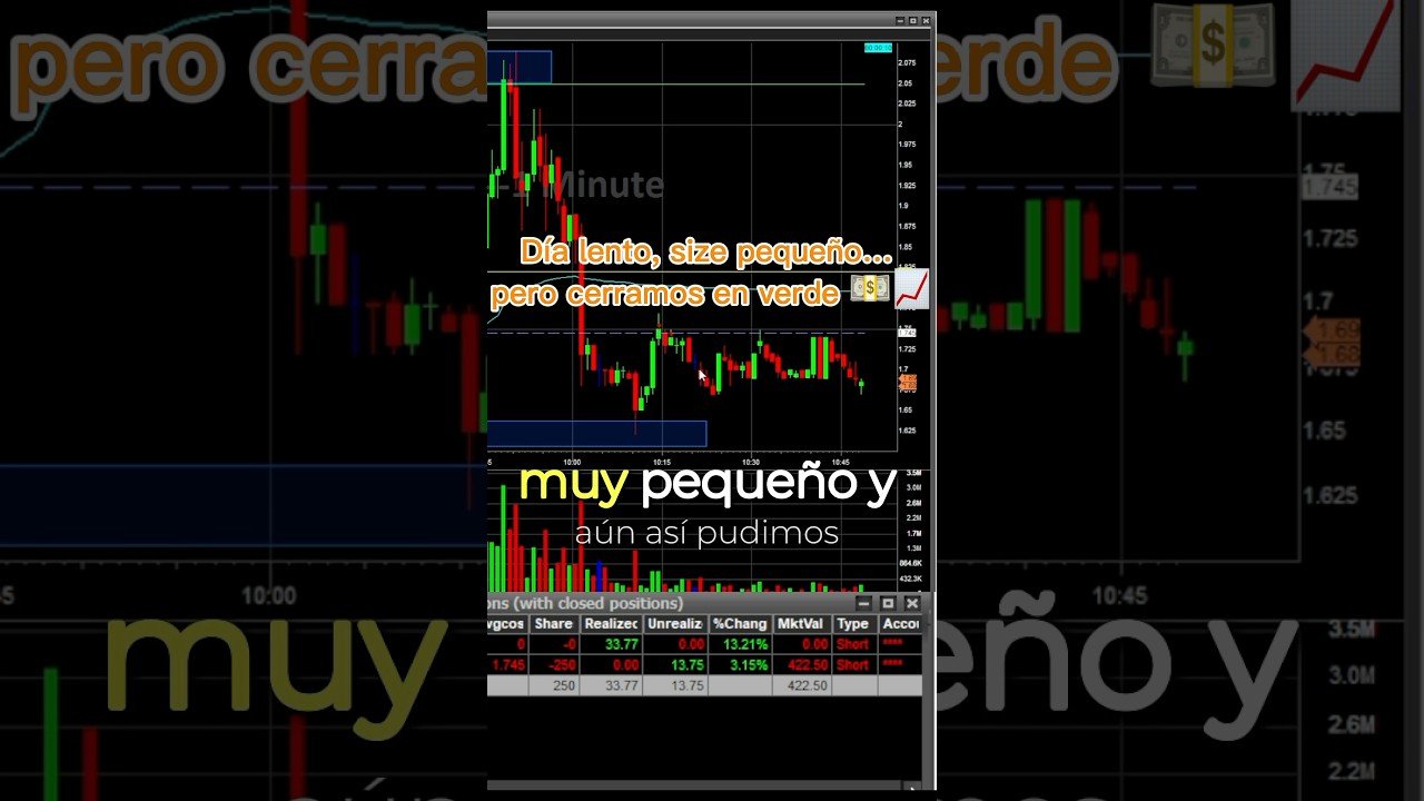Día lento,size pequeño…pero cerramos verde 💵📈#TradingEnVivo #DayTrading #SmallCaps #trader #forex