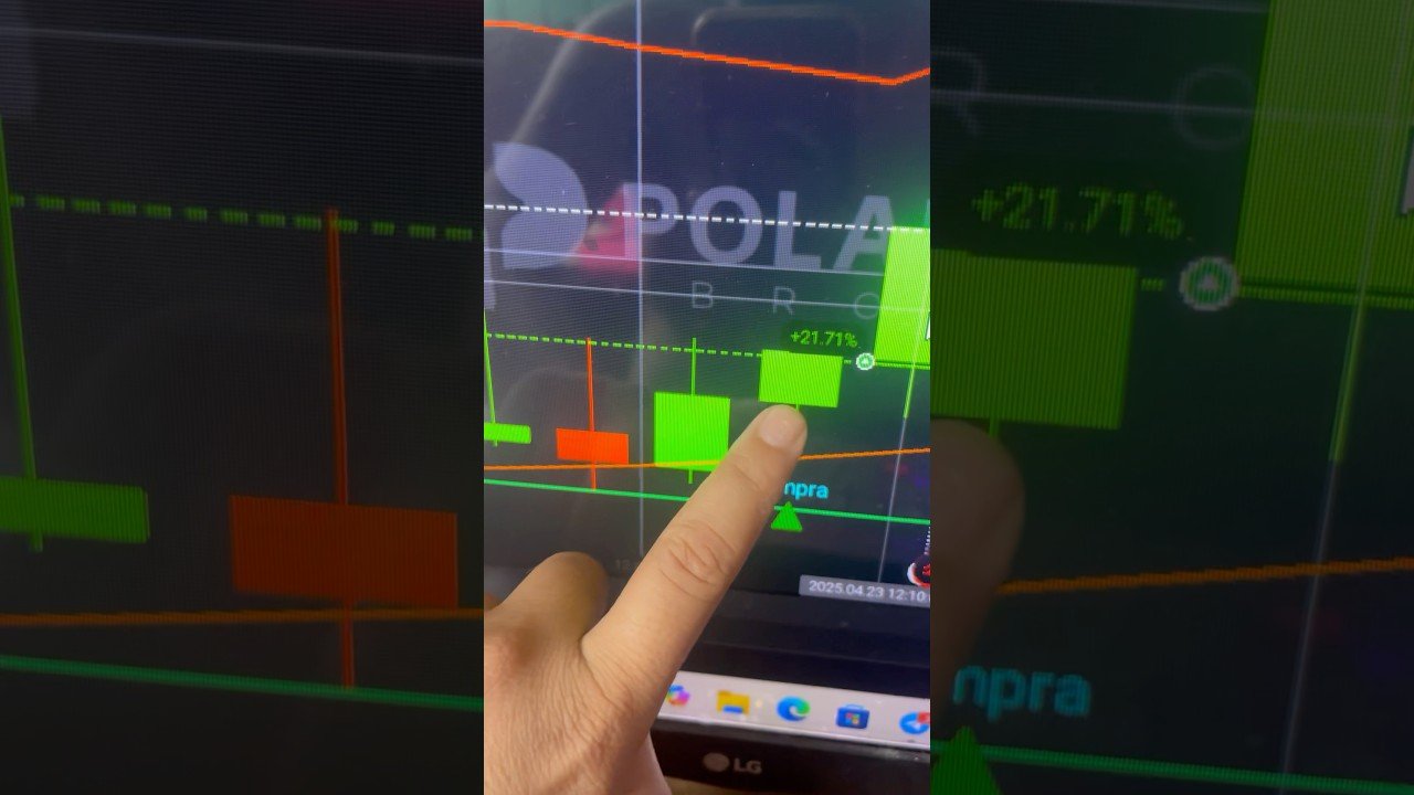 Fluxo de vela ￼#iqoption #trading #trader #quotex #daytrade #