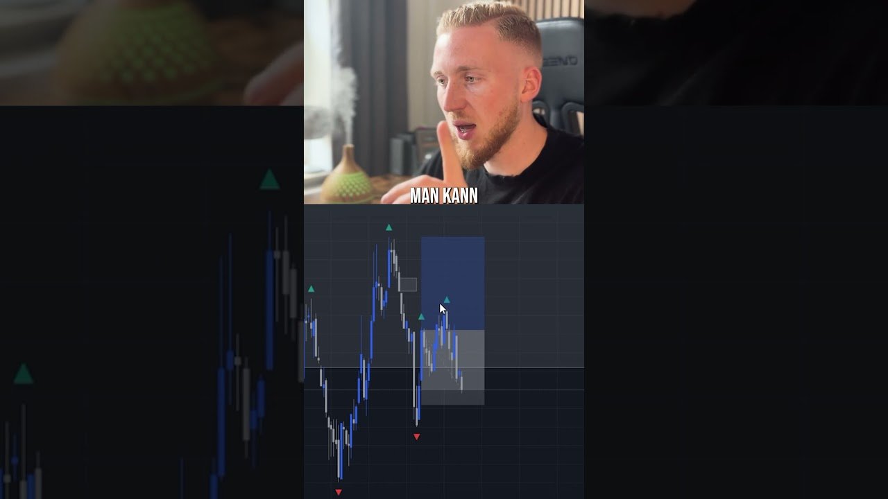 FVG richtig traden für Anfänger erklärt! #trading #daytrading #fvg #ict