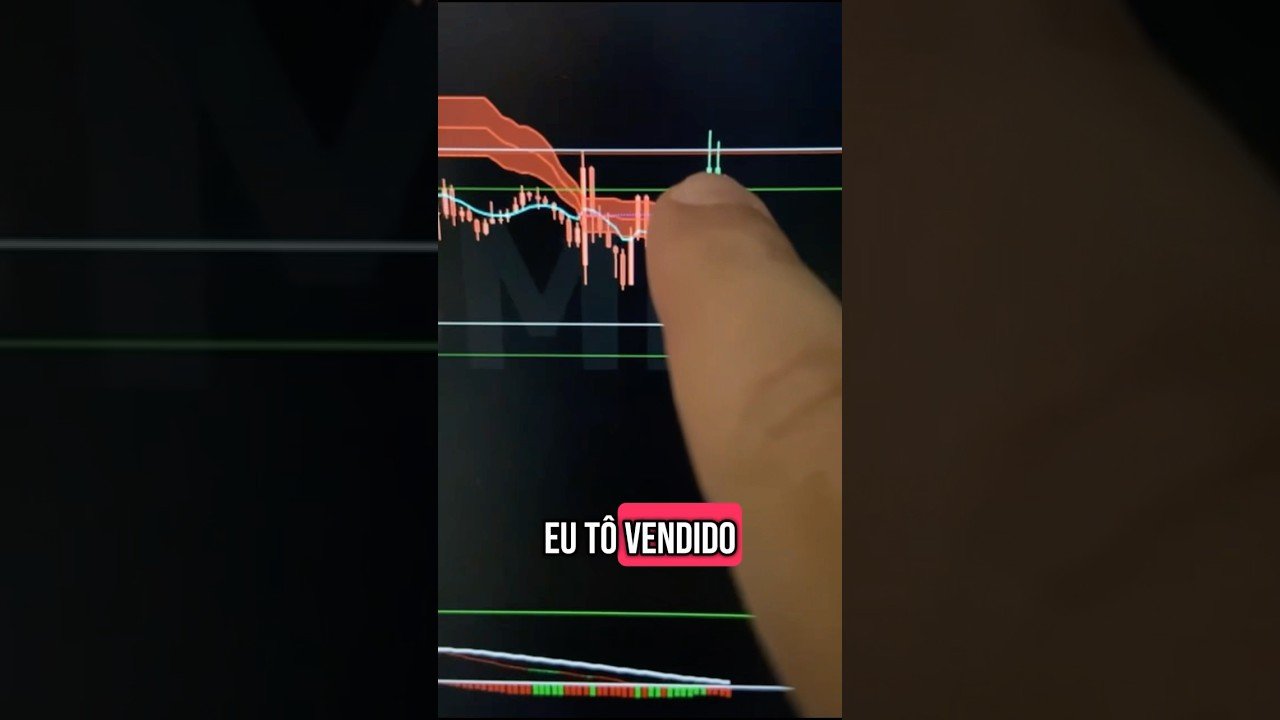 Método Confiável que gera bons comportamentos #daytrade