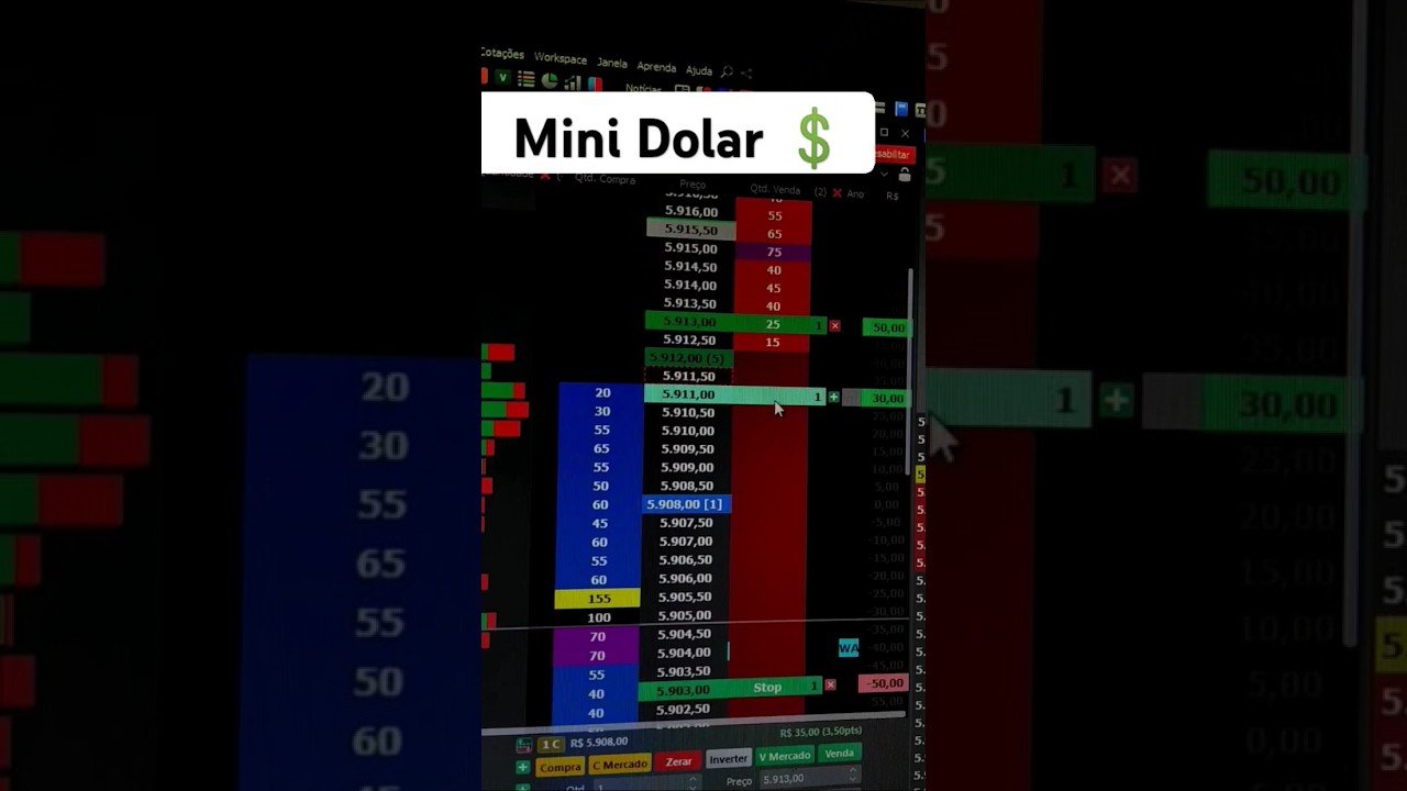 Mini Dólar pagando 5 Pontos 🤩💲 #daytrade #minidolar #miniindice #trader #dolar #trump