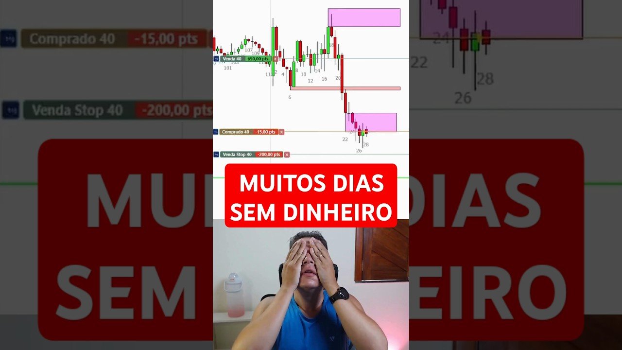 Muito tempo SEM LUCRAR no mercado! 💰📈 #trader #bolsadevalores #daytrade  #trading