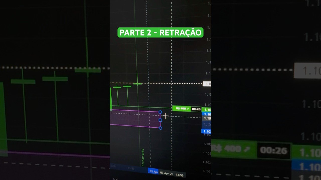 Parte 2 – RETRAÇÃO #daytrade
