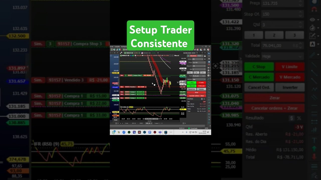 Setup TRADER Consistente #miniindiceaovivo #daytrade #bolsadevaloresaovivo #setup