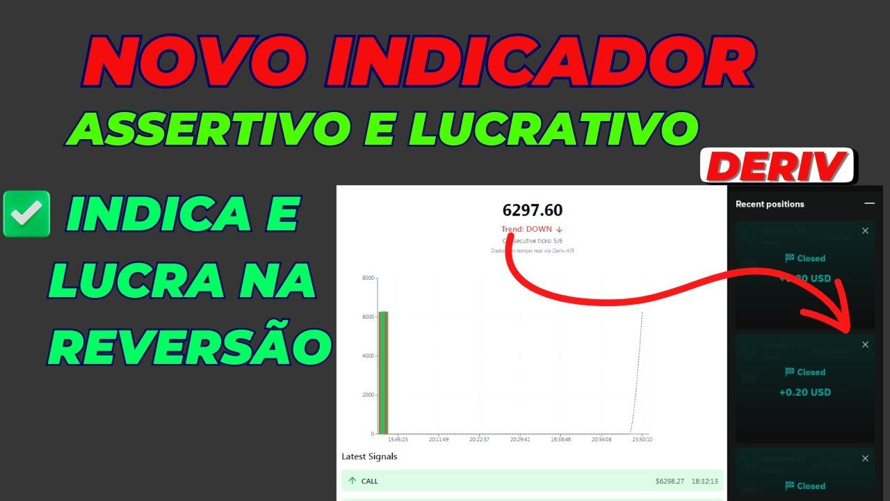 ➥ NOVO INDICADOR ASSERTIVO E LUCRATIVO DERIV (GRÁTIS)