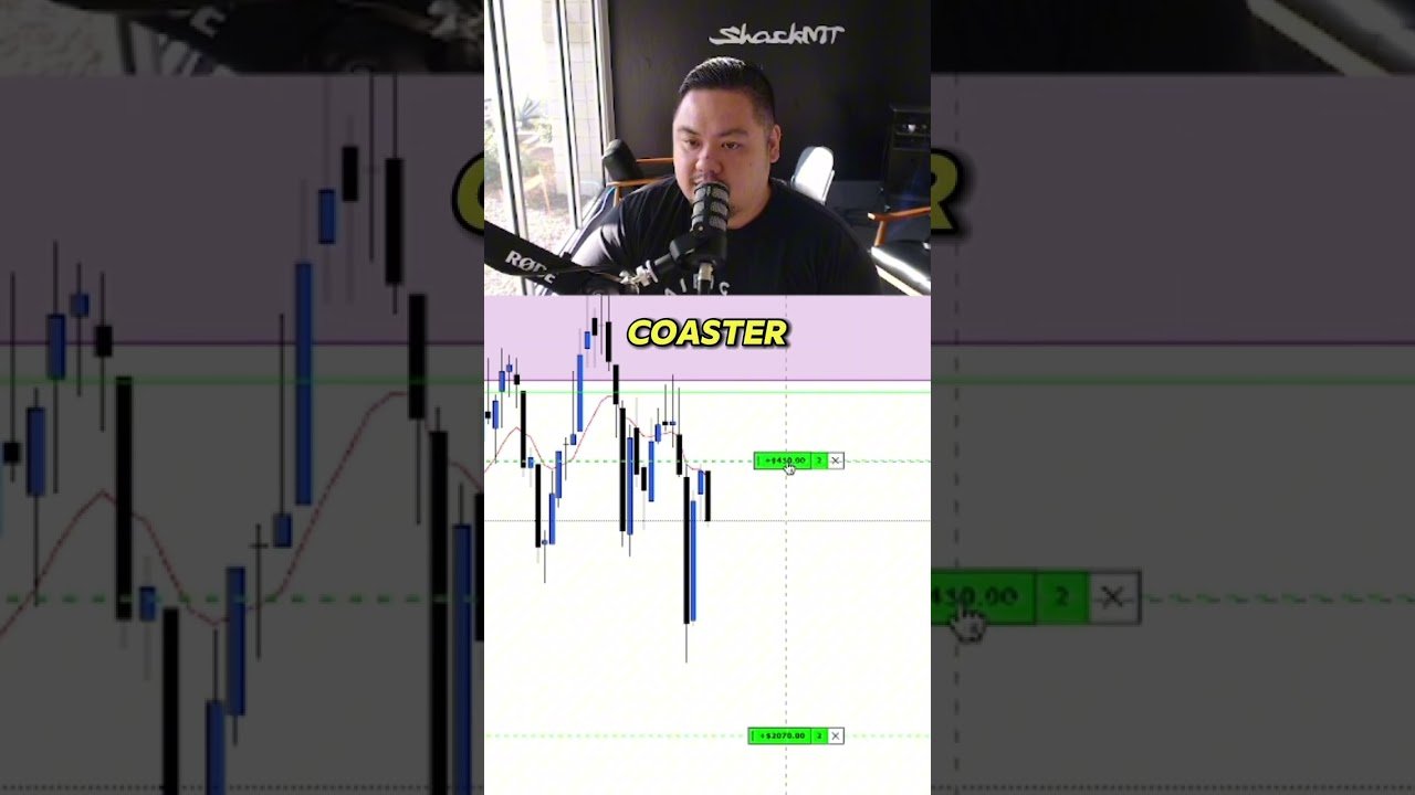 Caught in the chop with gold #trading #daytrading