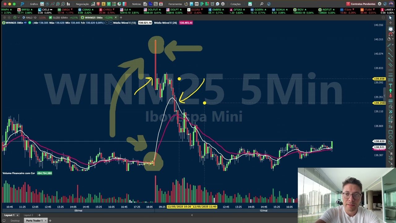 COMO GANHAR MIL REAIS POR DIA COM DAY TRADE