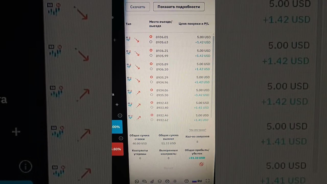 Development of trading algorithms. Trading bot. #trading #deriv #dbot #forex #investing #money #bts