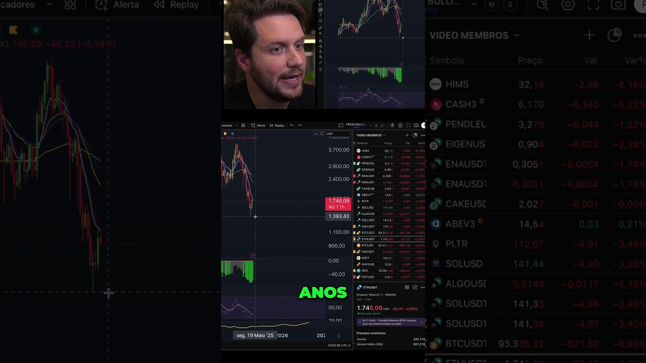 Ethereum vs Ações Americanas: Onde Investir Agora? #bitcoin #ethereum #cripto #altcoins