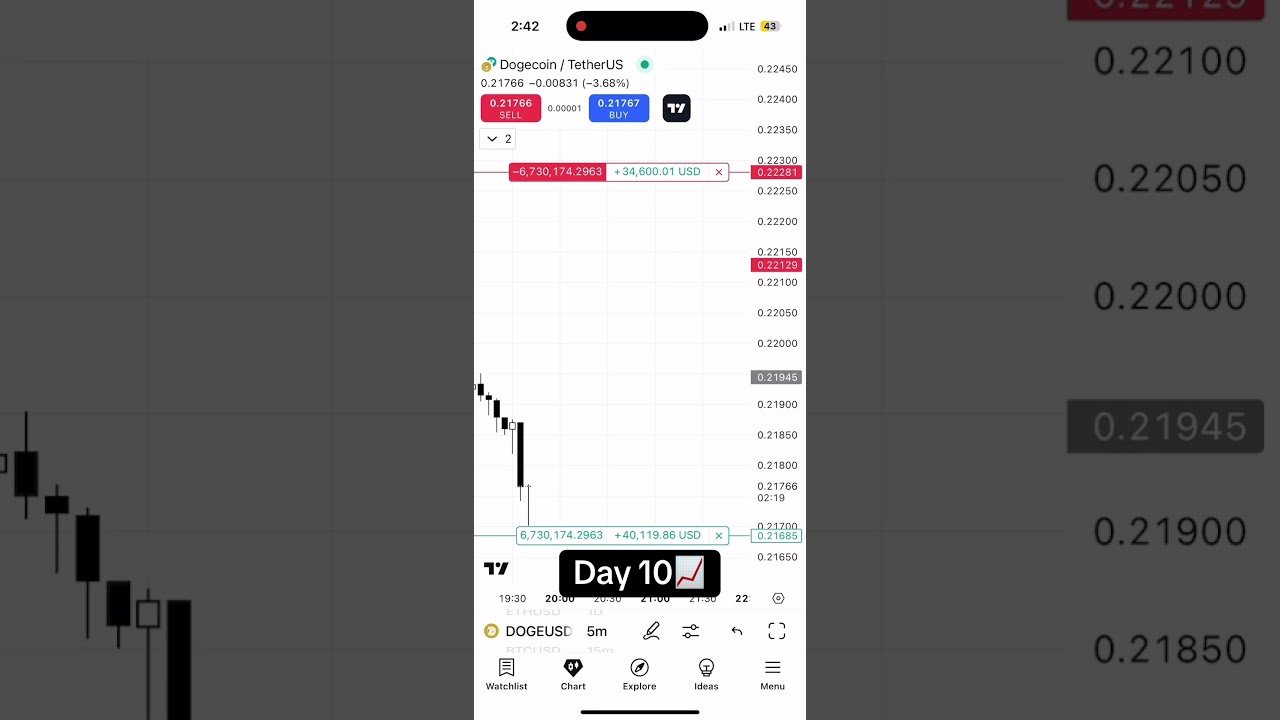 #freedom #trading #milliondollartrading #stockmarket #millionaire #forex #stocktrading #daytrade #su