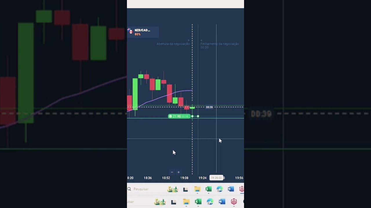 gestão de riscos em opções Binaria #opçõesbinárias #daytrade #tradeiniciante