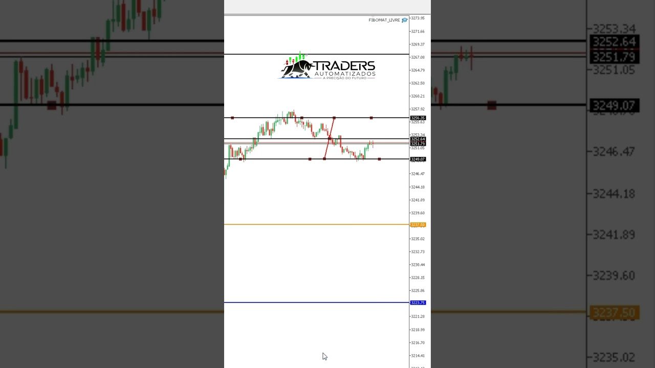 Instalação Robô FIBOMAT em gráfico M1  #forex #trading #fibomat #daytrade #scalping #fimathe #xauusd