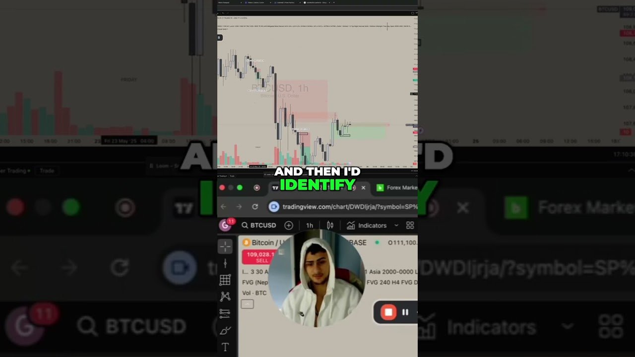 Learn How To Day Trade For Money