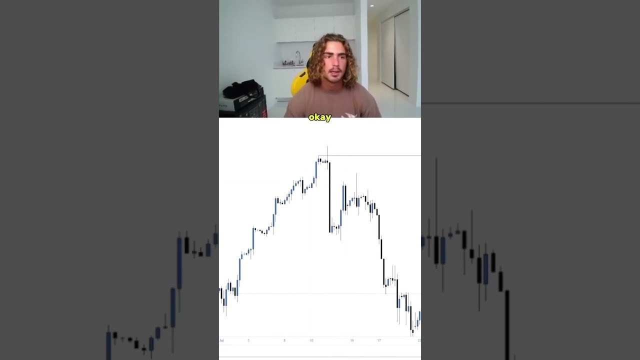 Liquidity Sweep Explained⁉️#trading #tradingstrategy #forextrading #liquidity #daytrading