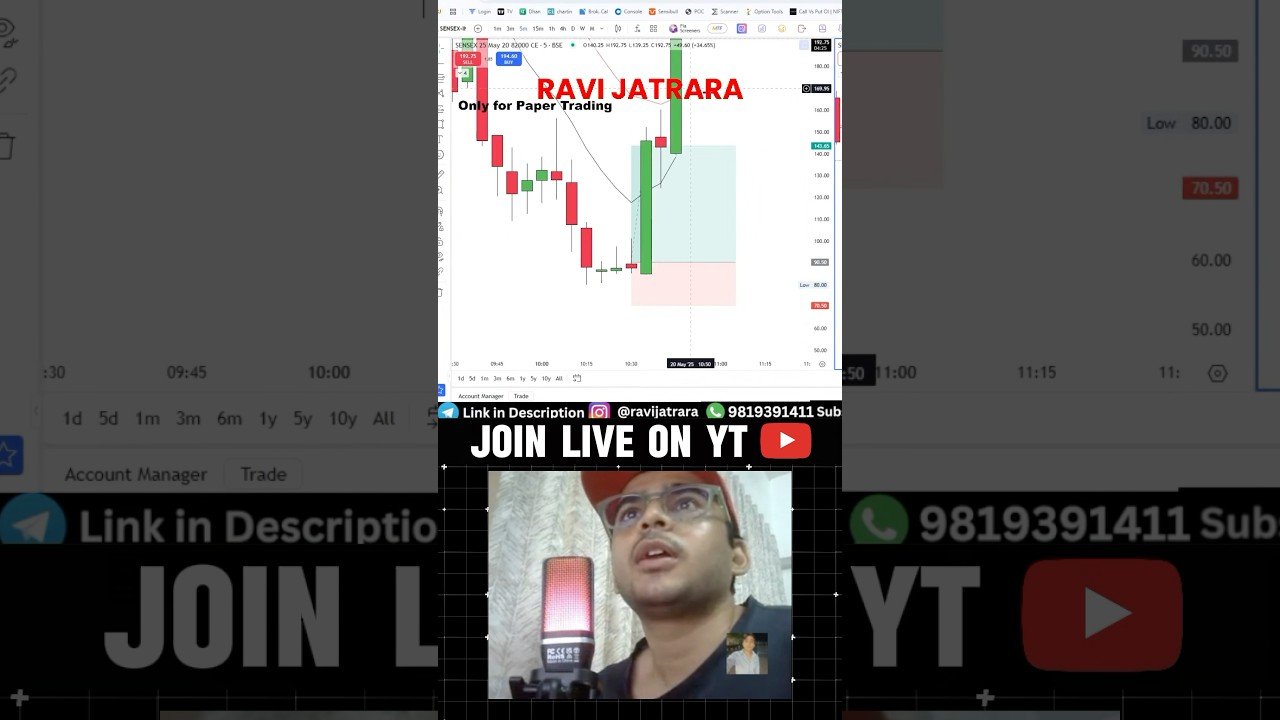Live options trading #livetrading #optiontrading #daytrade #intradaytrading #options #livestream