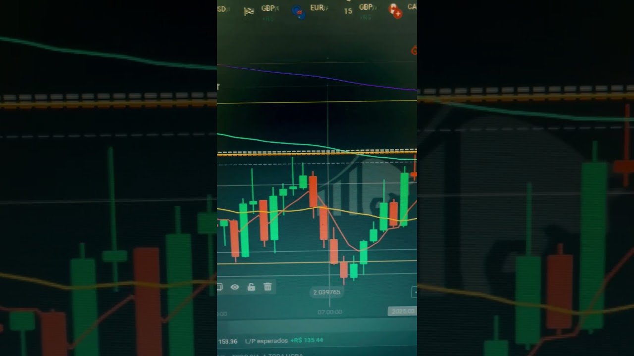 Nunca desista do seu sonho #trader #daytrade #opçõesbinárias #trading #bolsadevalores