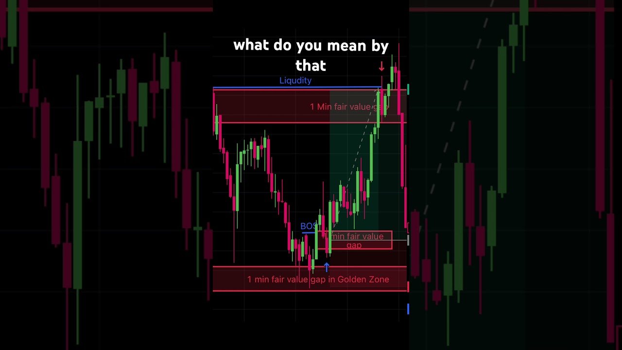 One day at a time on my road to consistency #daytrading #trading #futures #trader