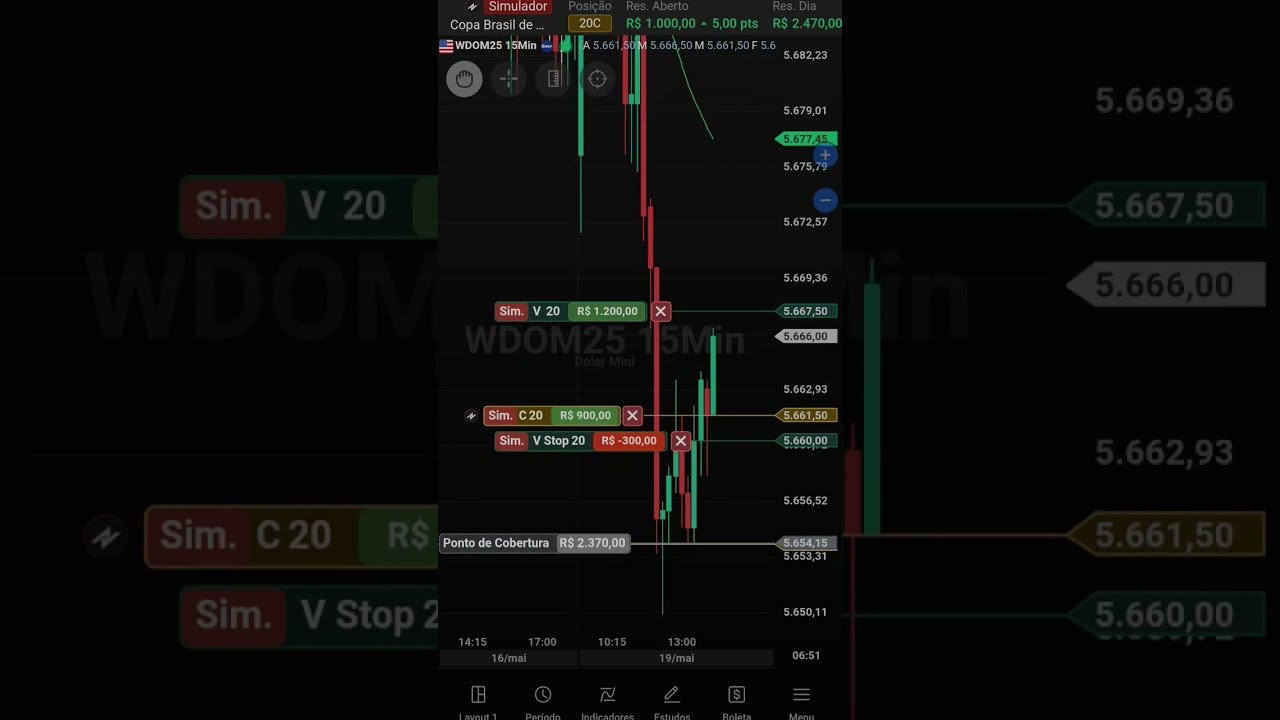 operando na copa Brasil de trader #daytrade #operando #trader #minidolar