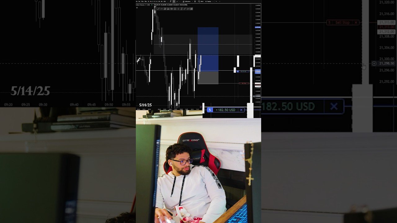 Search and destroy daily profile #daytrading #trading #forex