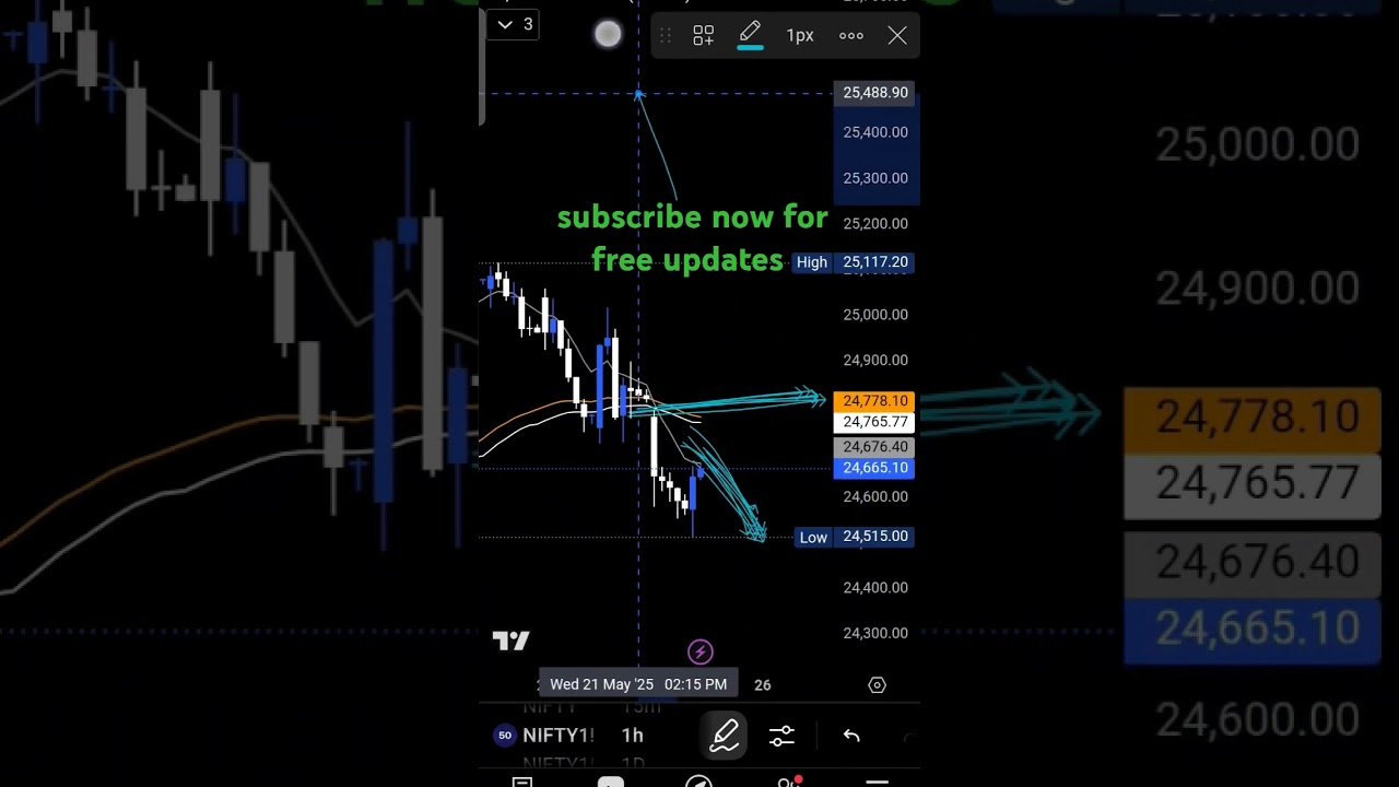 #stockmarket #trading #nifty #equityking #optionstrading #daytrading #trader #stock #intraday